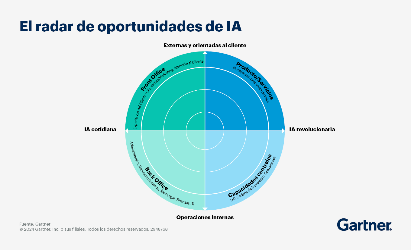 Radar de Oportunidades IA