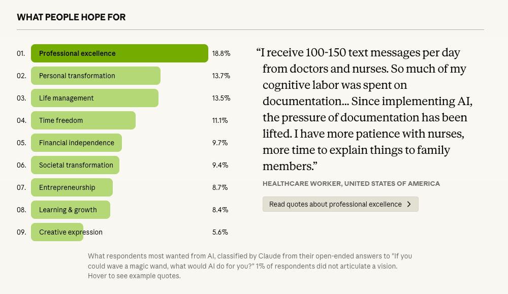 what people hope for